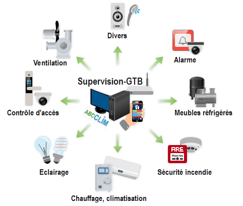 ERP système 
